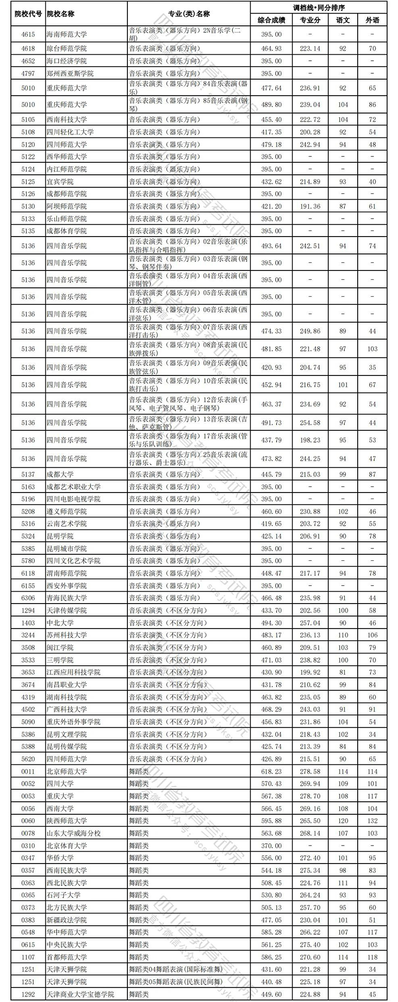 四川文科艺体5.jpg