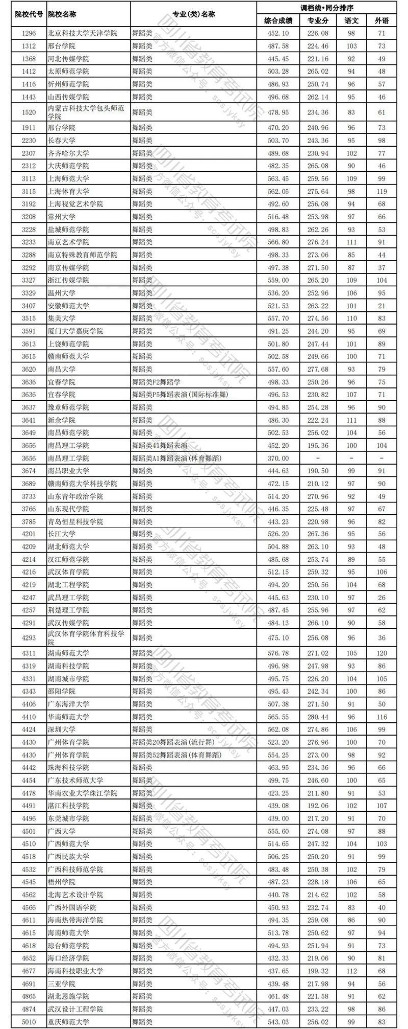 四川文科艺体6.jpg