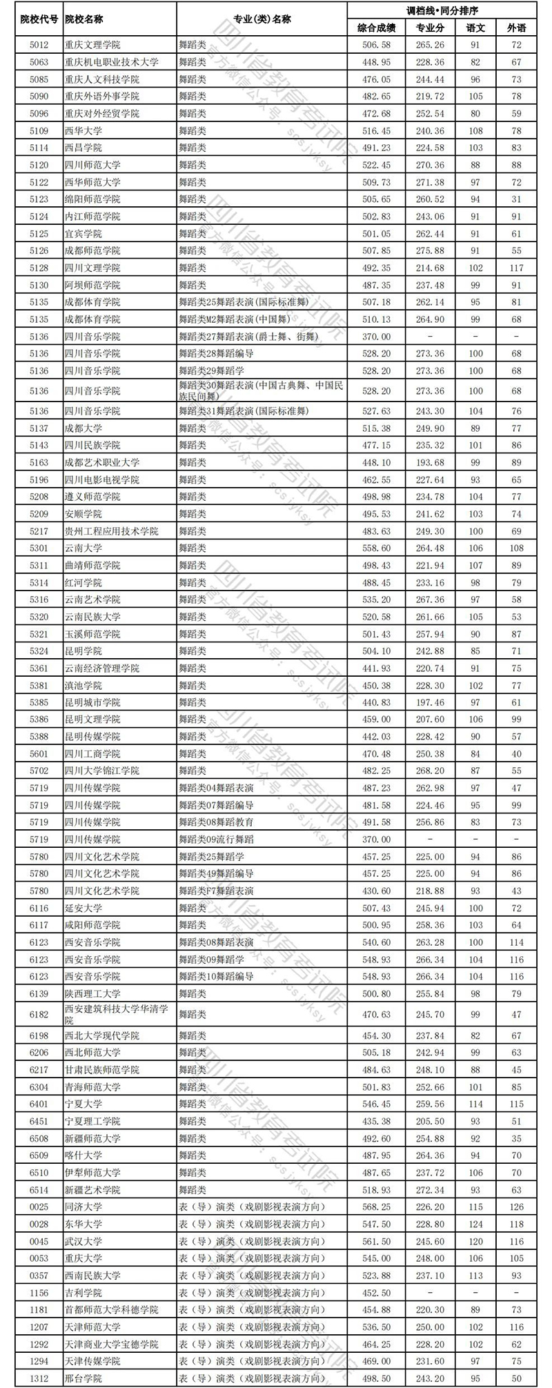 四川文科艺体7.jpg