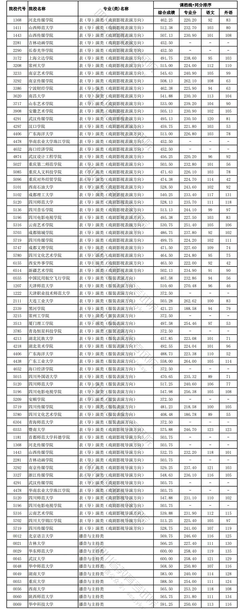 四川文科艺体8.jpg