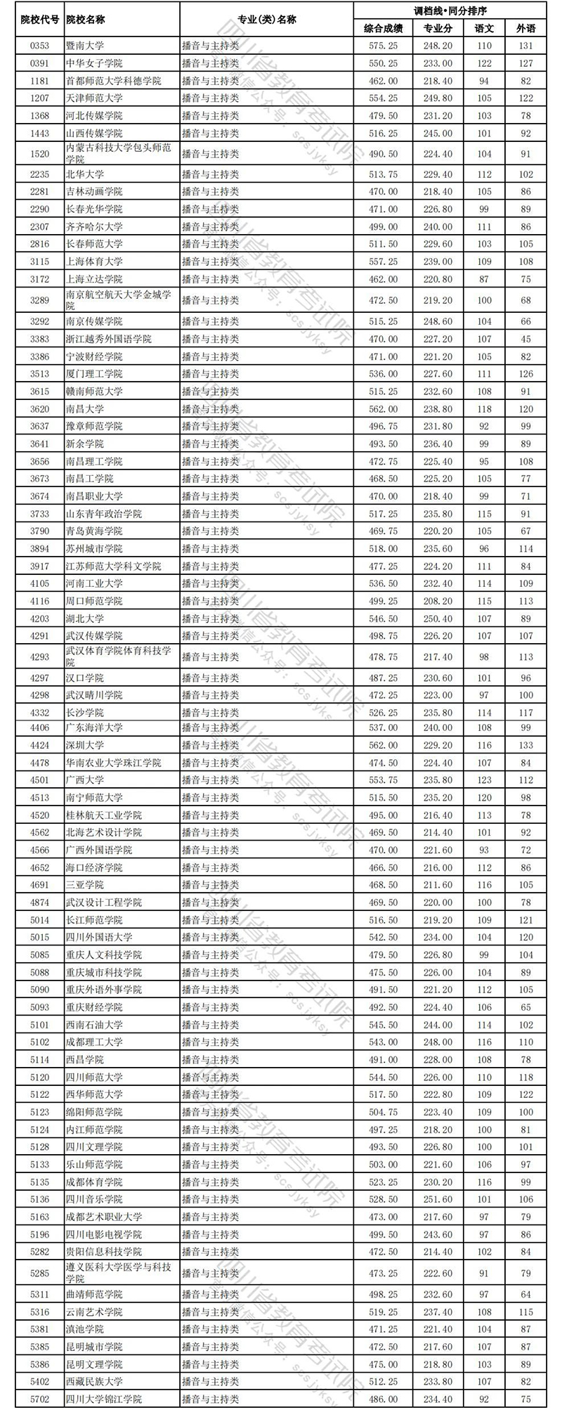 四川文科艺体9.jpg