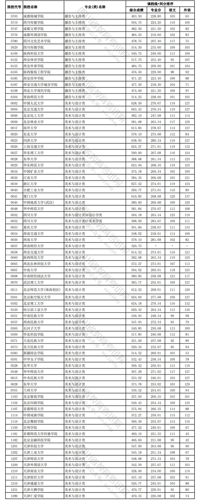 四川文科艺体10.jpg