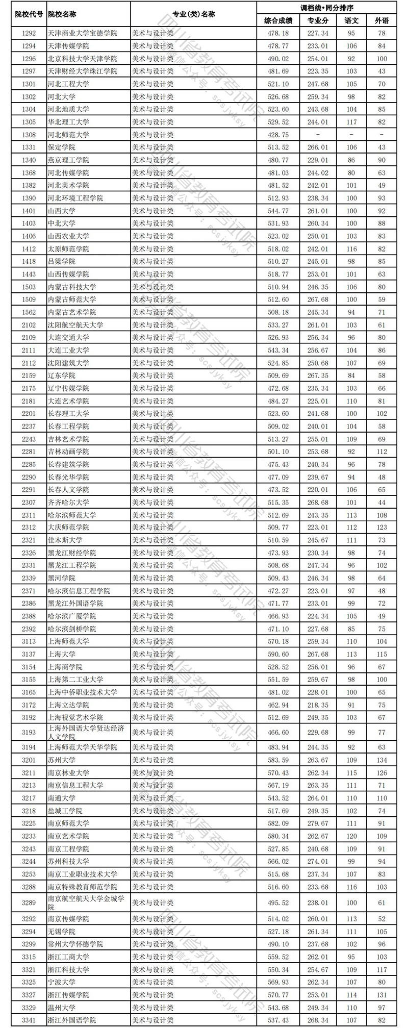 四川文科艺体11.jpg