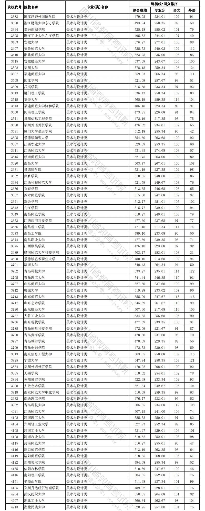 四川文科艺体12.jpg