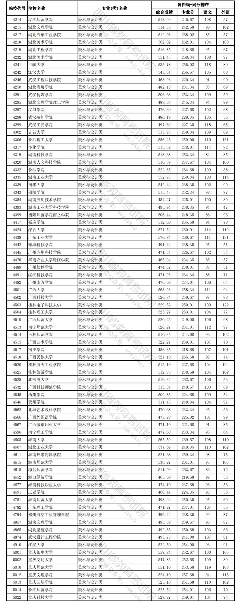 四川文科艺体13.jpg