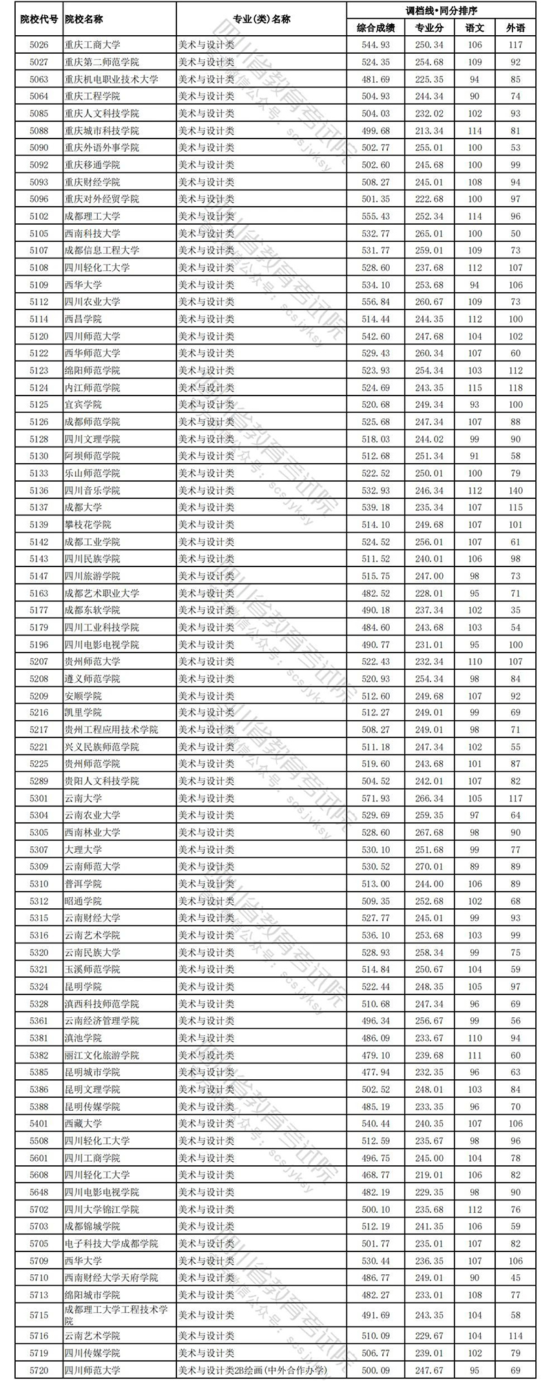 四川文科艺体14.jpg