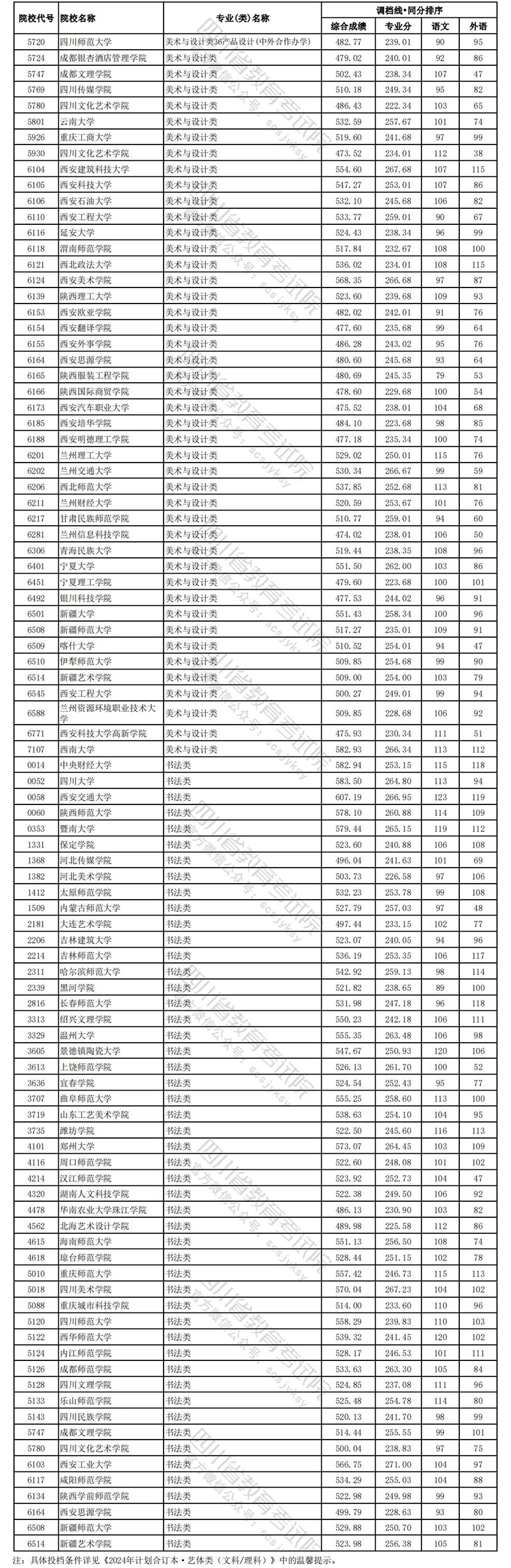 四川文科艺体15.jpg