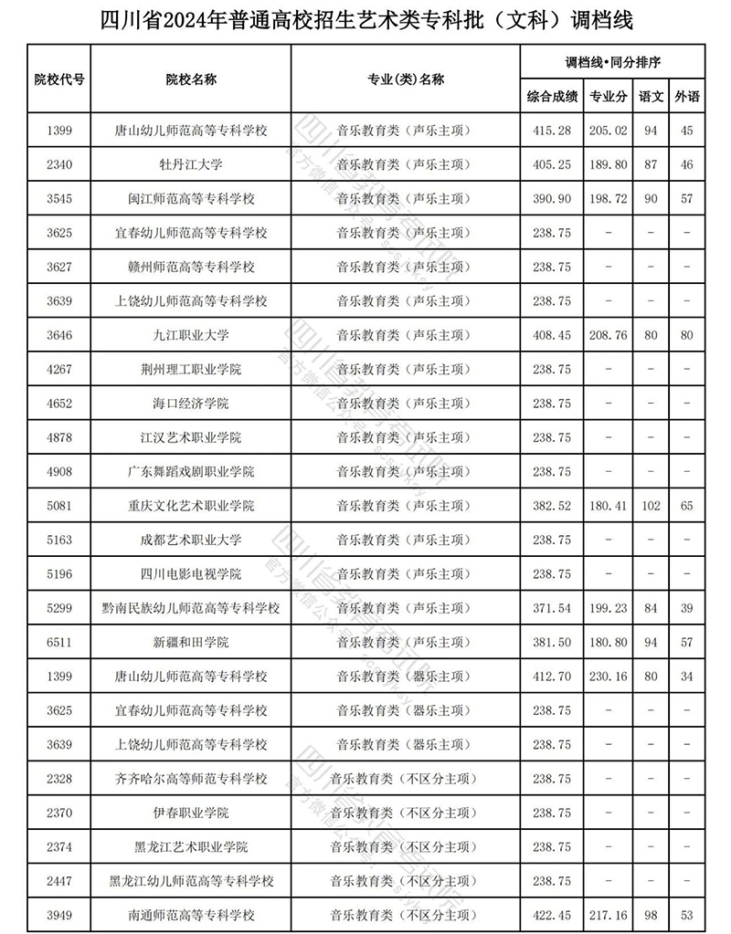 四川艺术文科1.jpg