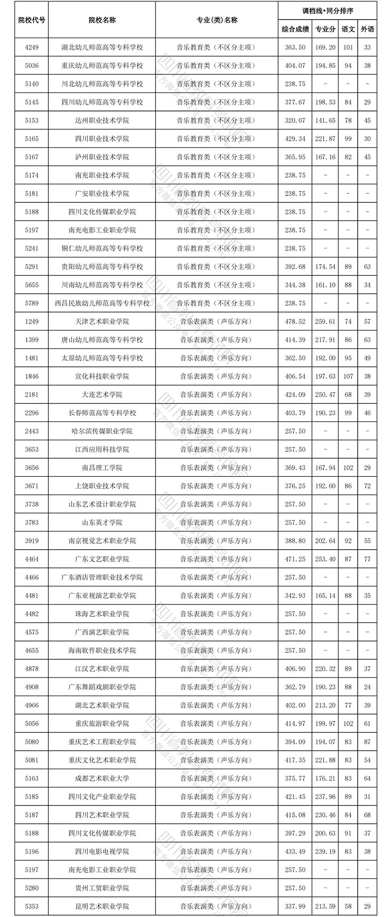 四川艺术文科2.jpg