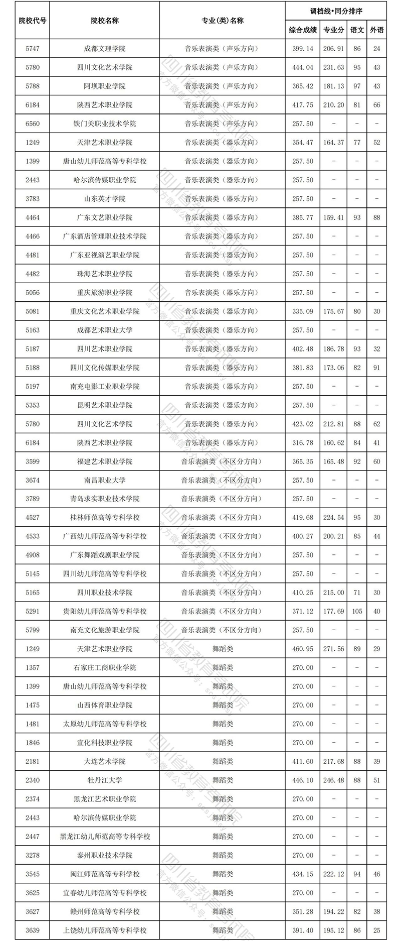 四川艺术文科3.jpg