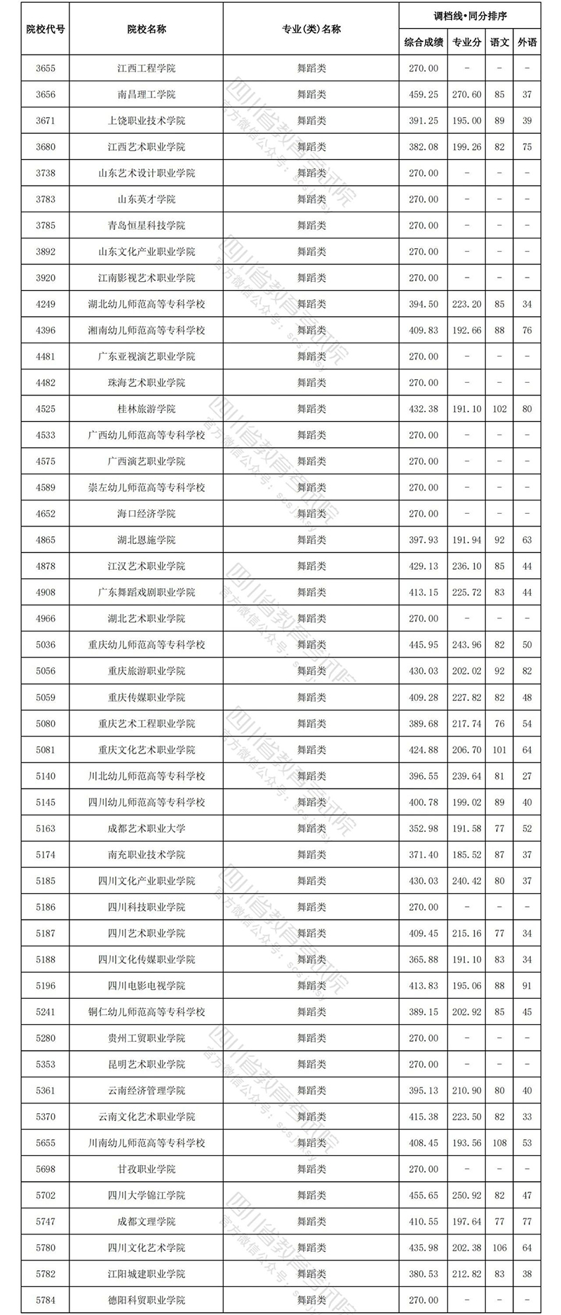 四川艺术文科4.jpg