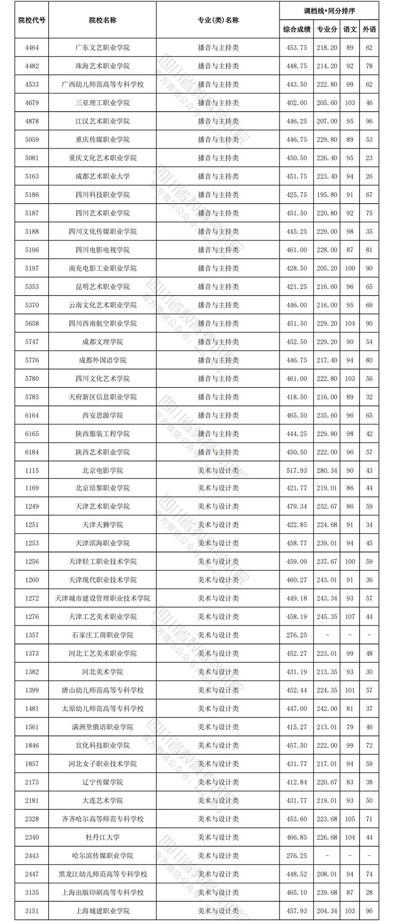 四川艺术文科6.jpg