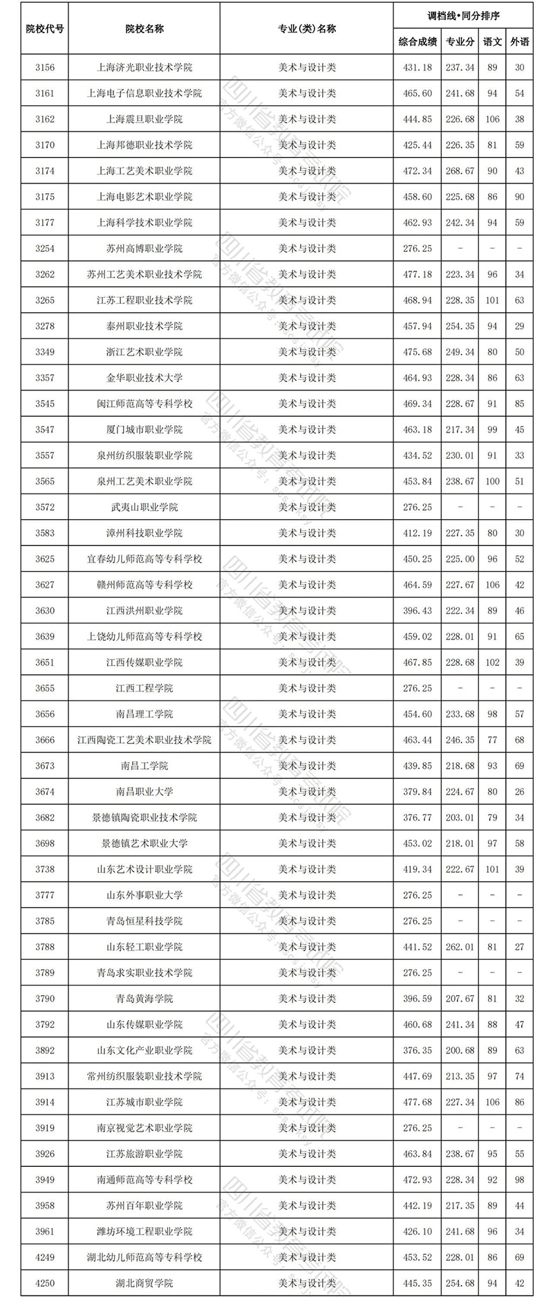 四川艺术文科7.jpg