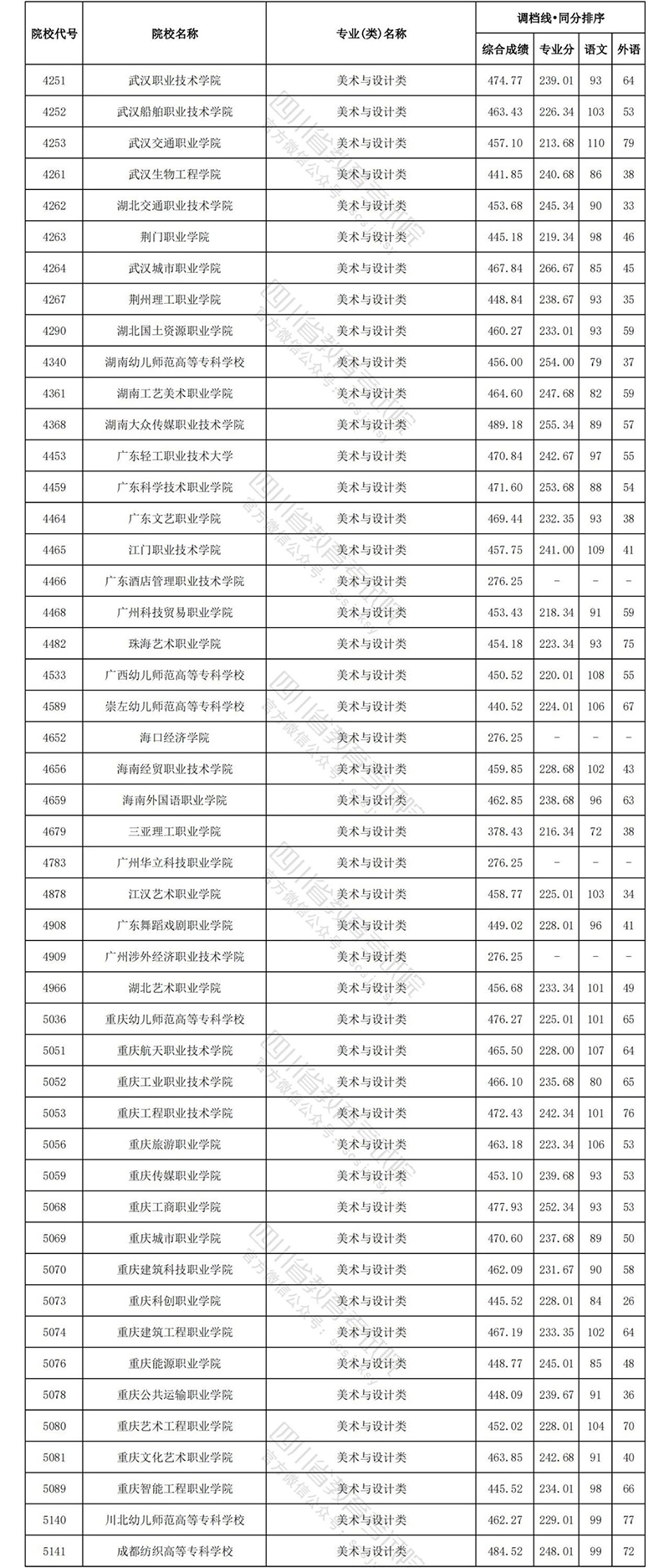 四川艺术文科8.jpg