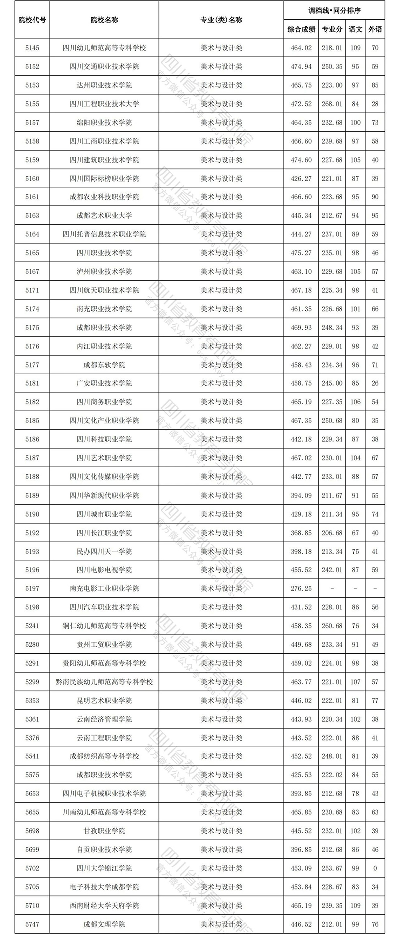 四川艺术文科9.jpg