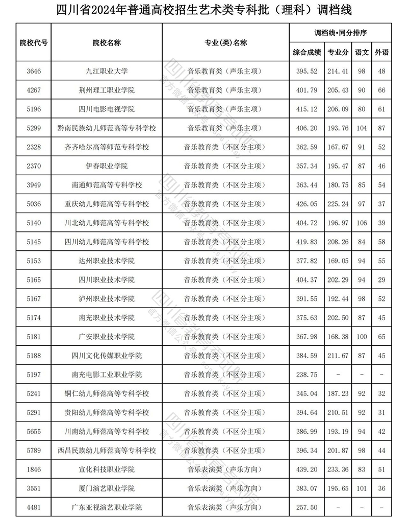 四川艺术理科1.jpg