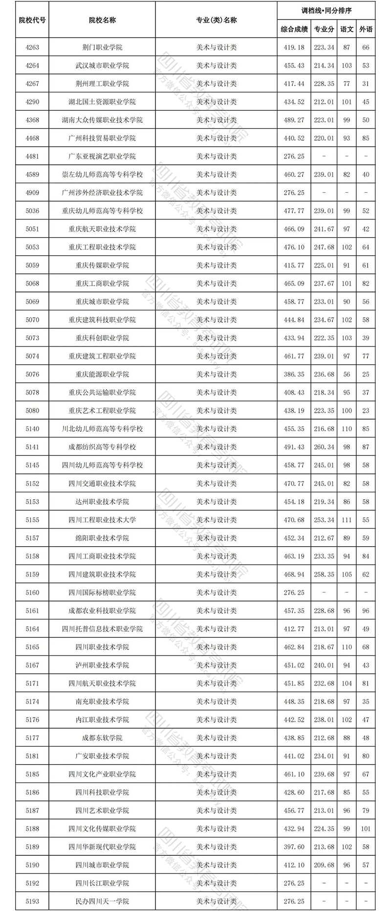 四川艺术理科4.jpg