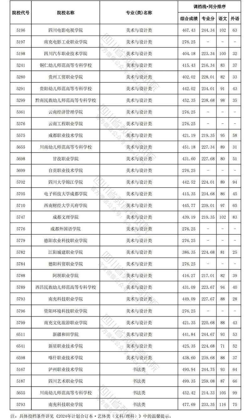 四川艺术理科5.jpg