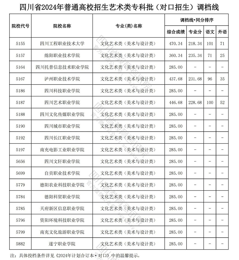 四川艺术对口招生.jpg