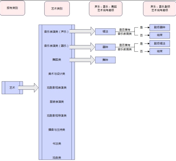 河北流程1.png