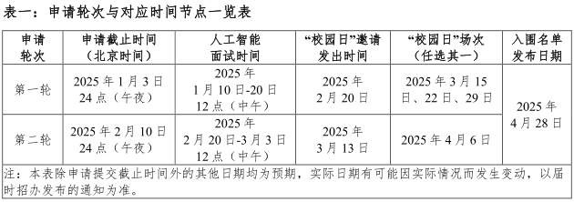 dukekunshan-undergrad-admissions-guide-mainland-china-2025_5.png