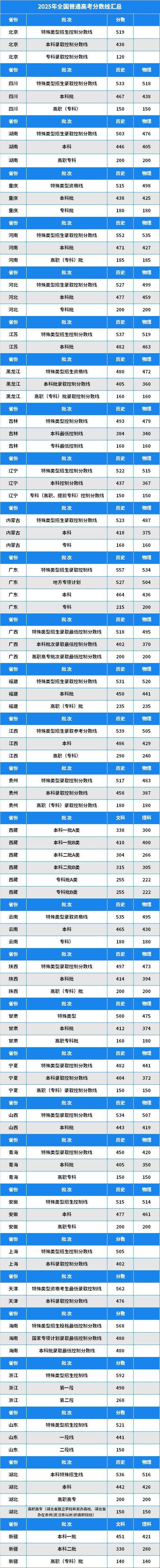 1750843949135085973.png 全国.png