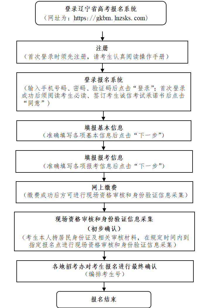 辽宁.png