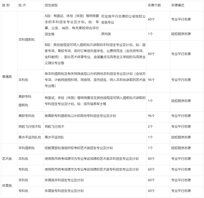 重庆.png