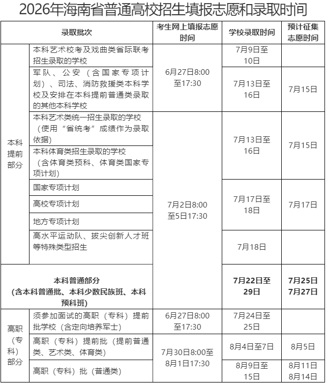 2026年海南省普通高校招生实施办法--海南省考试局.png
