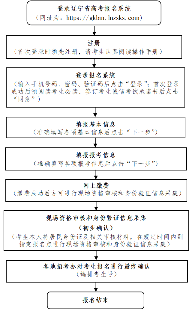 辽宁.png