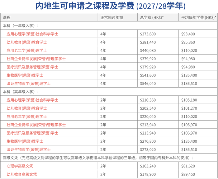 1792569475022015969.png 珠海学院内地生可申请之课程及学费 (2027_28.png